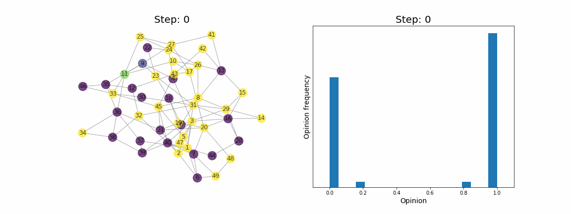 Converge system